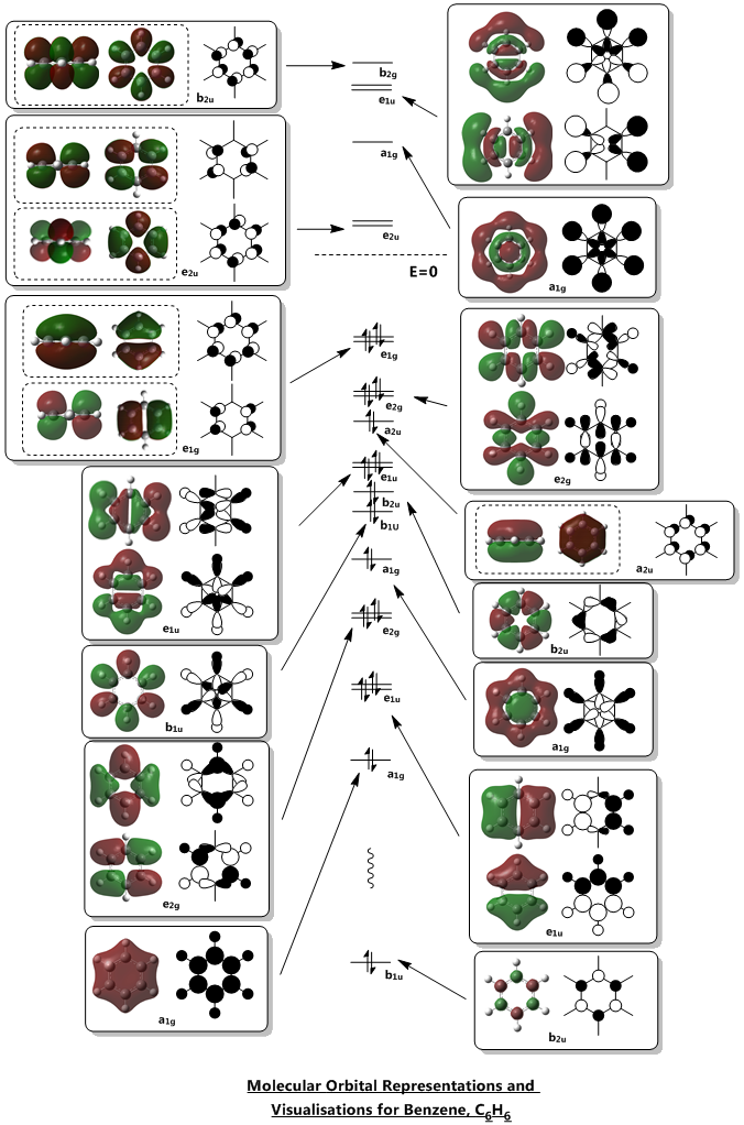 LCAO representations of Benzene
