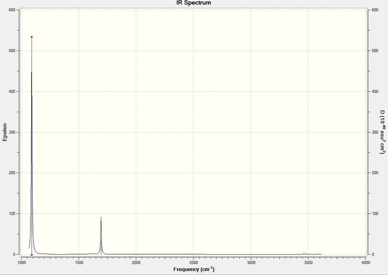 File:SJL NH3 frequency IR.jpg