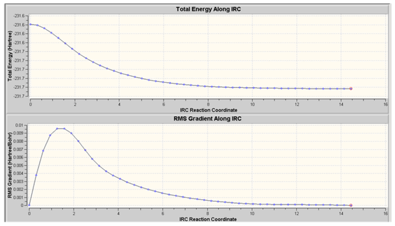 File:DAAO IRC app3 graphs.png