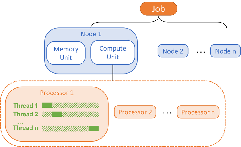 File:Job Partition.png