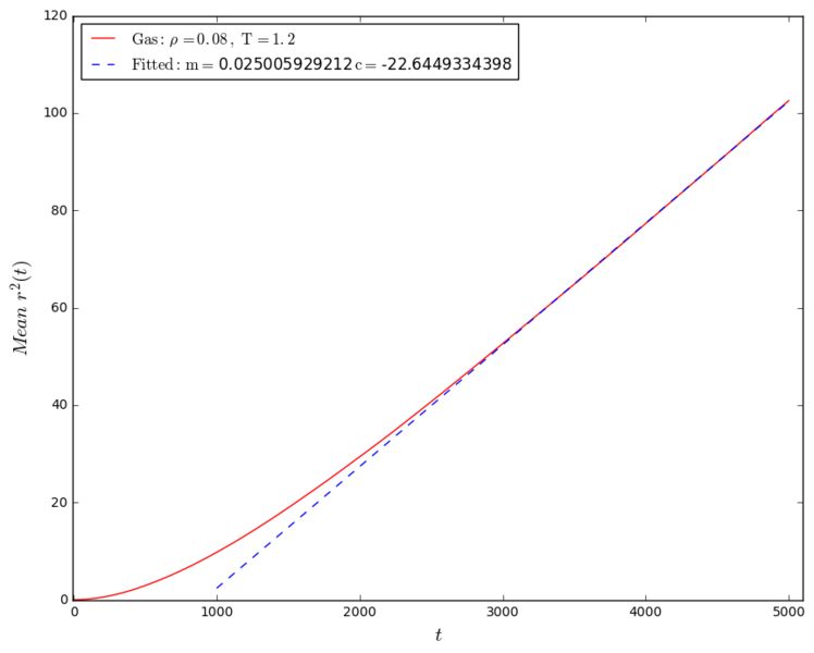 File:Mean r sq gas.png
