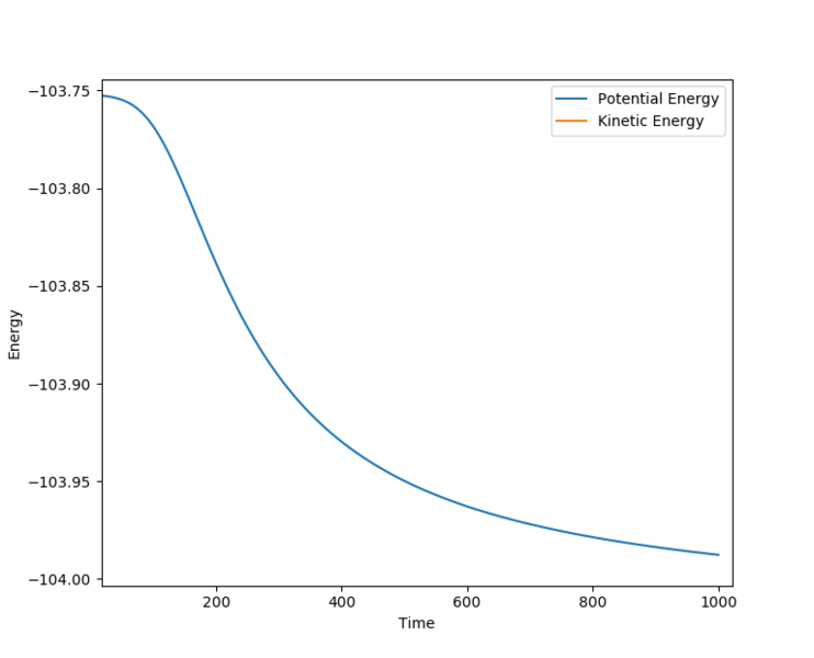 File:RUman energy hf.png