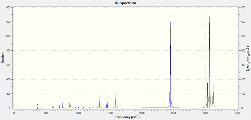 File:Ahl10 IR spectrum boratabenzene.PNG