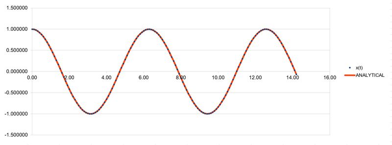 File:Analytical jkt115.JPG