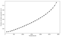 Thumbnail for version as of 00:49, 6 December 2017