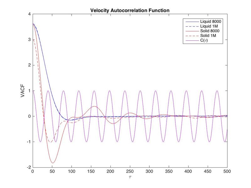 File:Mod-run simulation run VACF.jpg