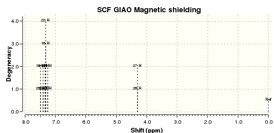 Cis-β-Methystyrene Oxide Proton NMR