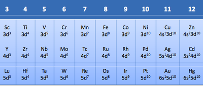 d-electron count in neutral TM complexes.