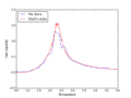Thumbnail for version as of 12:33, 30 January 2015