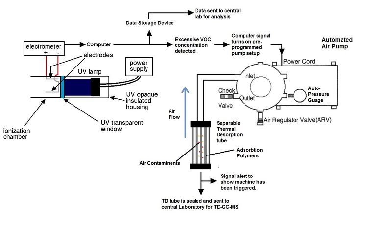 File:Technique flow diagram.jpg