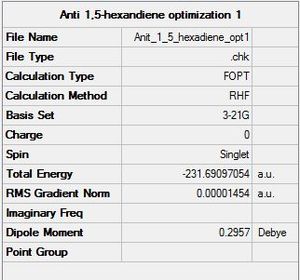 Summary of the optimization (anti)