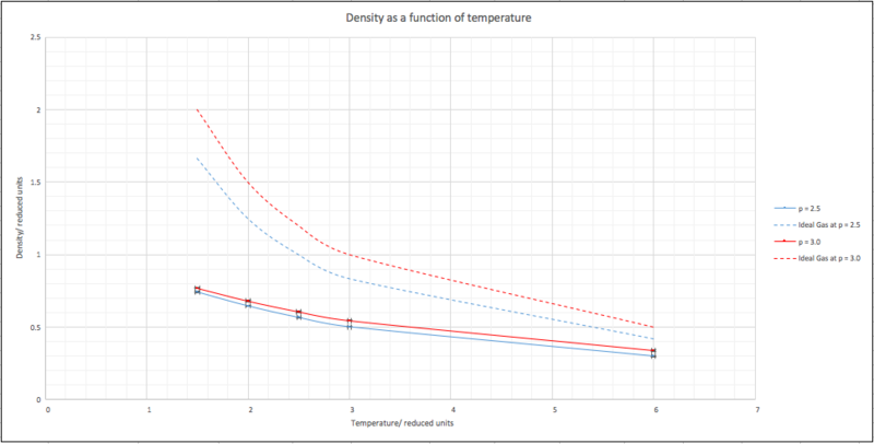 File:Densityvstemplh2313(3).png