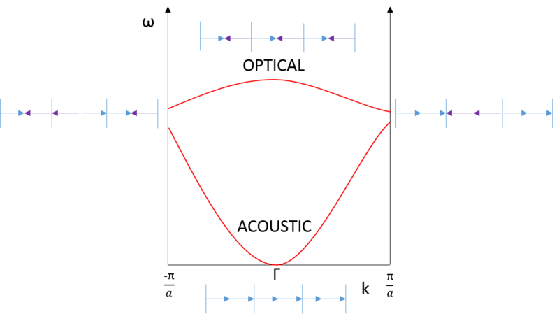 File:Dispersion phonons.png