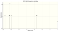Thumbnail for version as of 18:38, 1 December 2013