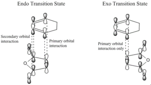 TS stabilising secondary orbital interaction