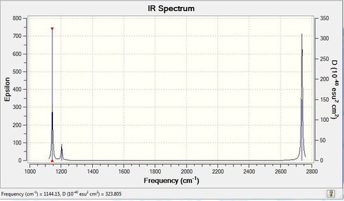 IR spectrum of BH3