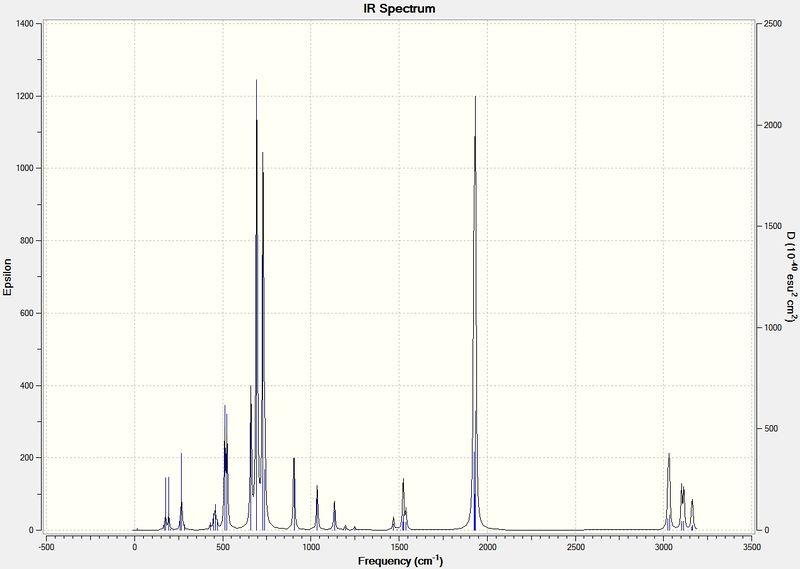 File:IR full spectra cl JB.jpg