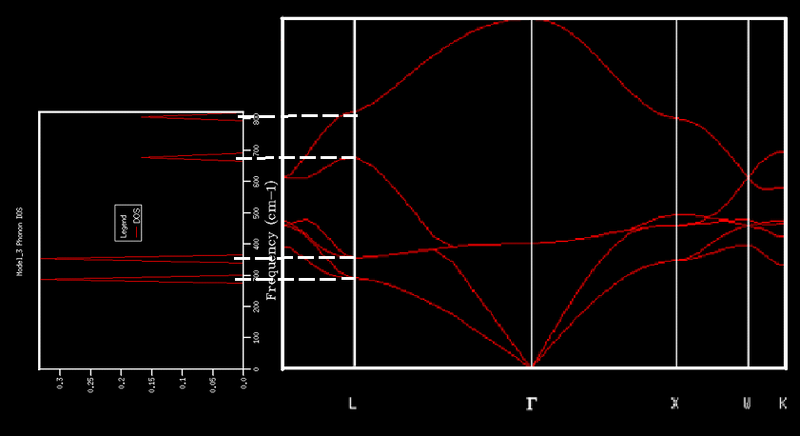 File:Jtl14Disp vs DOS.png