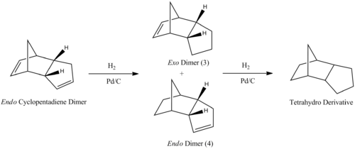 Hydrogenation of Cyclopentadiene