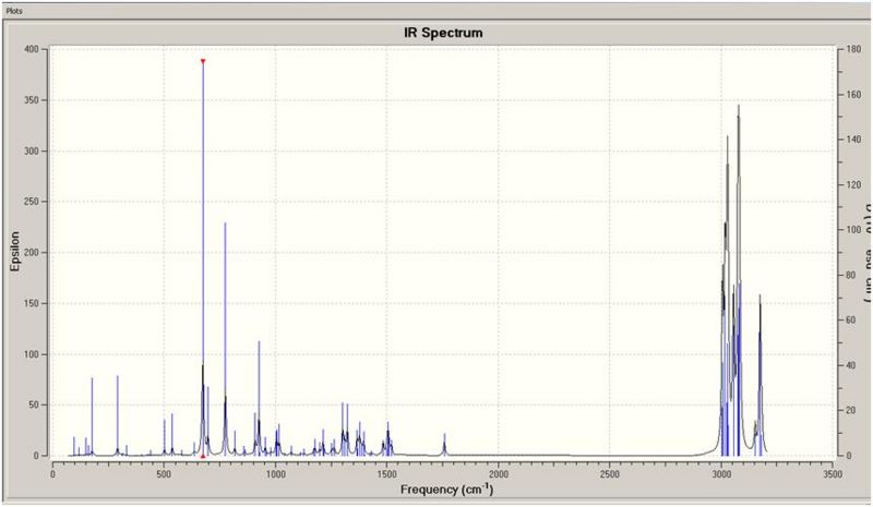 File:IRspec hydrogenatedmolecule12 tb407.JPG