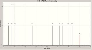 Callculated C13 NMR