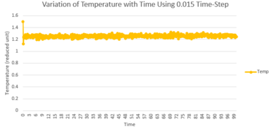 Thermal Expansion Coefficient