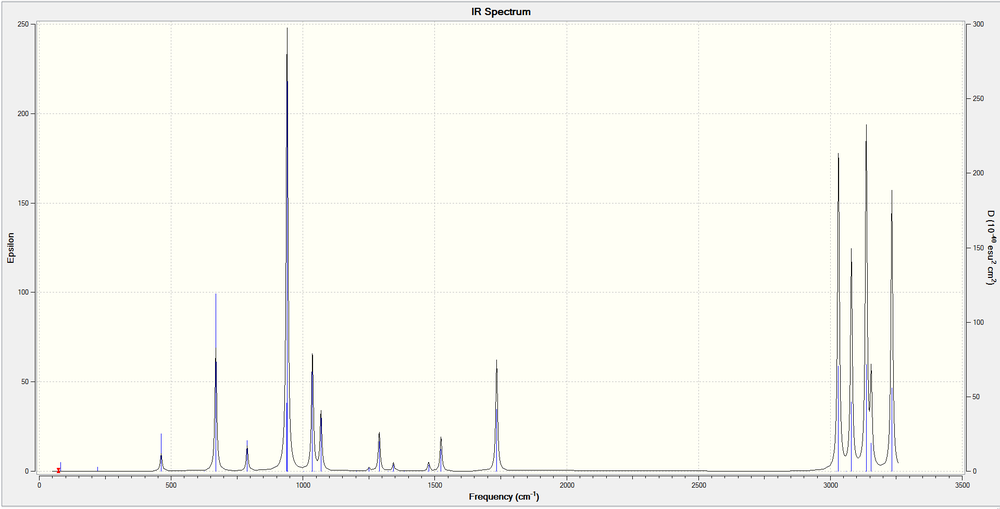 Infrared Spectrum of the Anti2 Conformation at the B3LYP/6-31G* Level