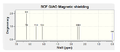 Thumbnail for version as of 14:38, 12 March 2013