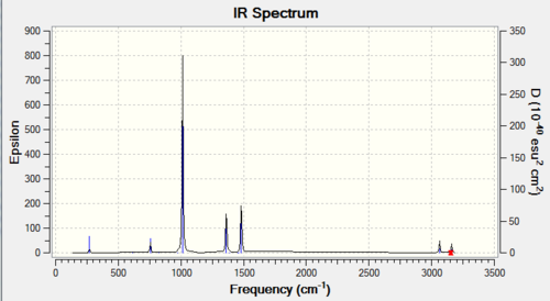 IR Spectrum