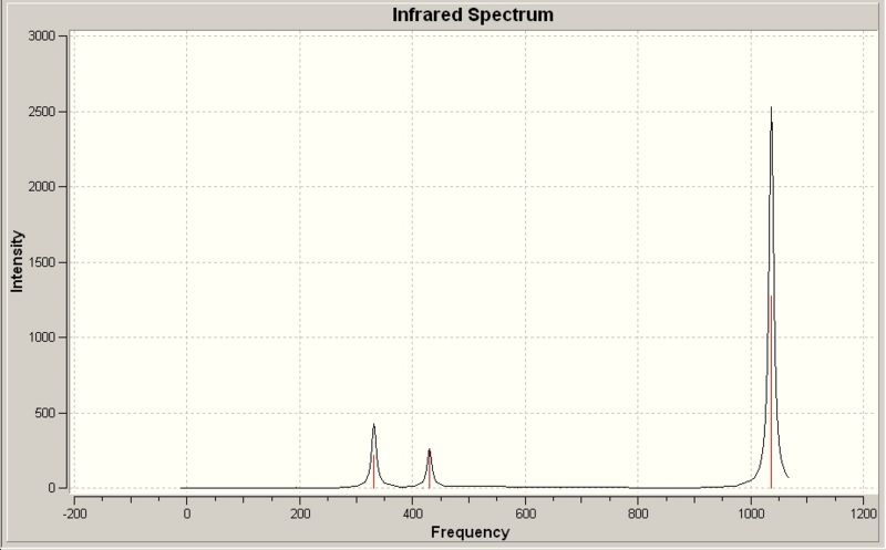 File:Bromidespectrum.jpg