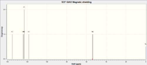 Styrene EpoxideC NMR