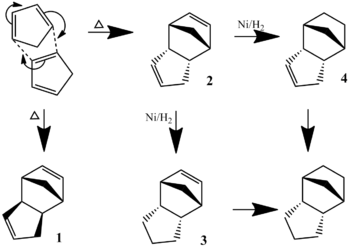 Hydrogenation scheme