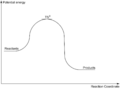 Thumbnail for version as of 15:40, 8 February 2017