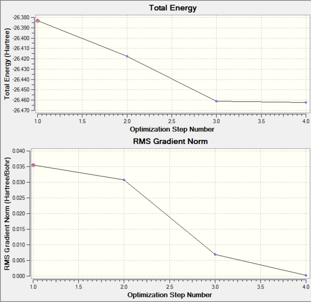 File:Energy curve RMS OB810.PNG