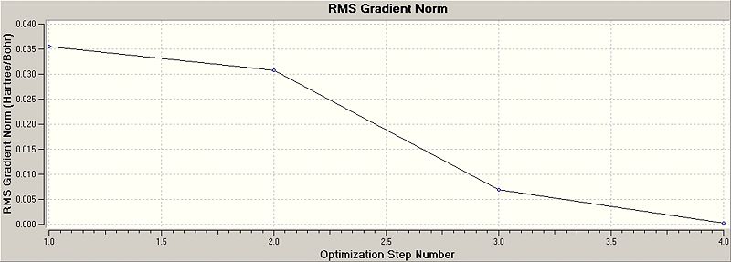 File:Jemma bh3 opt graphs.jpg