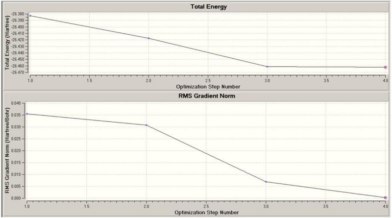 File:Optimisation graphs tb407.JPG