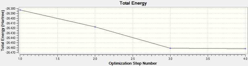 File:BH3 Total Energy Graph.bmp