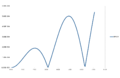 Error at timestep=0.05