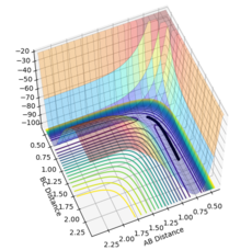 Figure 6- Mep calculation at 2500 steps
