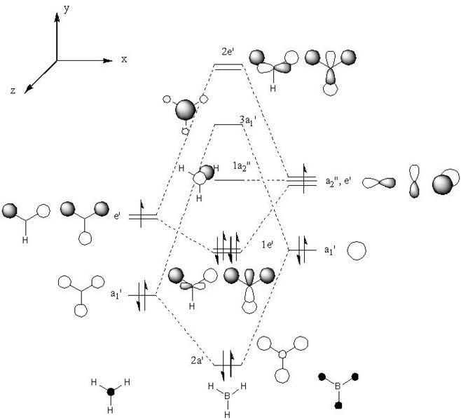 File:MO diagram of BH3 tb407.JPG