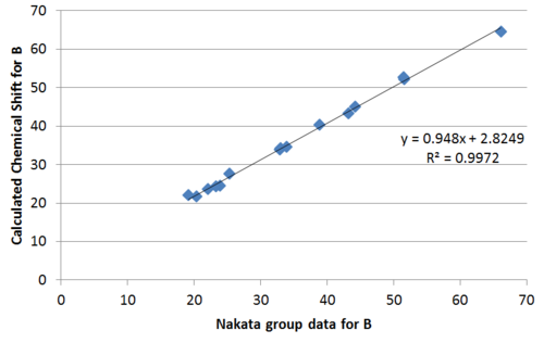 Mechanism of Diels-Alder cycloaddition
