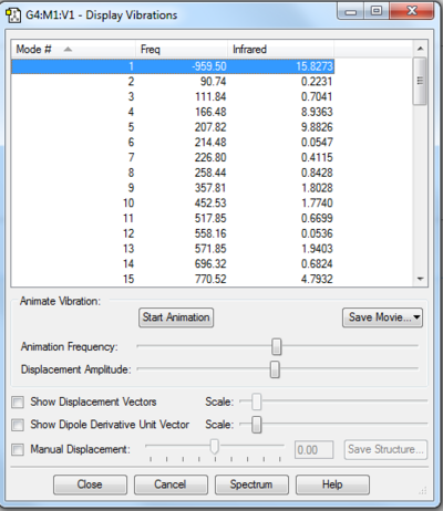 Figure 8. Frequency Calculation of exo TS