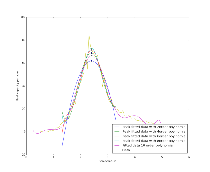File:8x8 28 CMP.png
