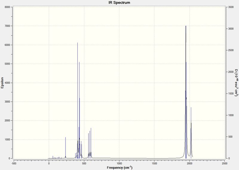 File:Cis-isomer IR spectra.jpg