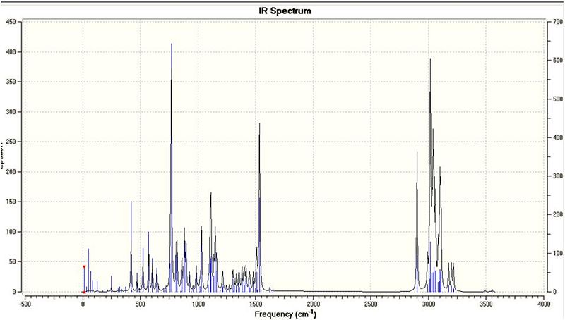 File:Predicted IRspectrum tb407.JPG