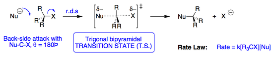 SN2 reaction scheme.