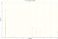 Thumbnail for version as of 15:43, 16 March 2014