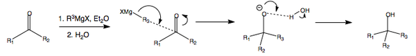 Organomagnesium general mechanism