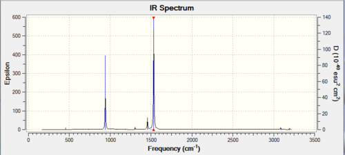 IR Spectrum