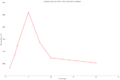 Thumbnail for version as of 16:15, 6 June 2018